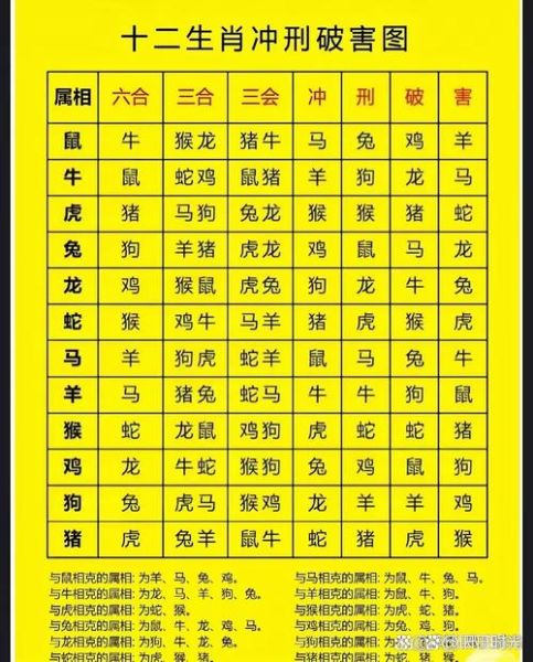 与生肖牛不合的属相（生肖牛和哪些属相相冲不合？）