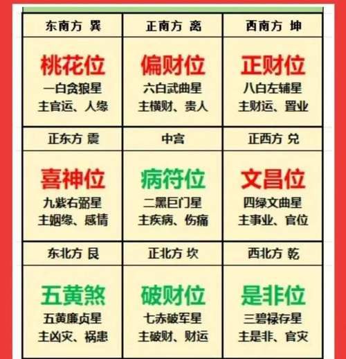 生肖属相与房屋风水(2025属鼠买房风水朝向最佳选择)