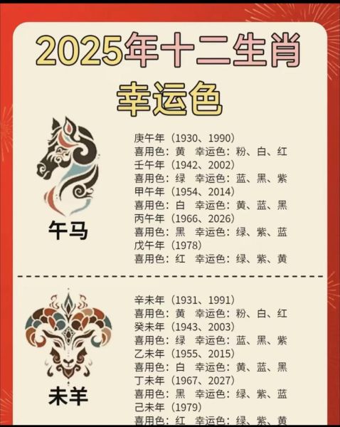生肖属相颜色对照表（2025年生肖幸运色对照表）