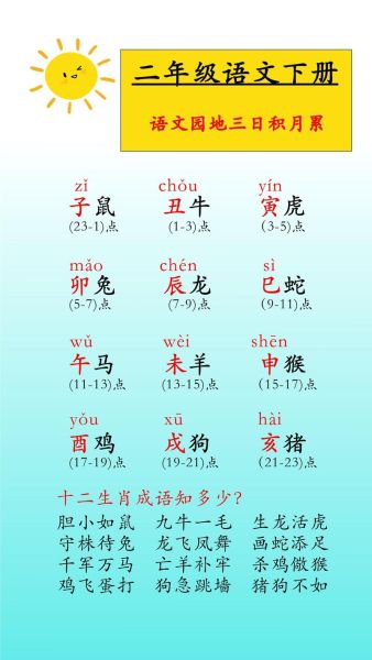 十一二生肖属相（十一二生肖属相到底怎么分？）