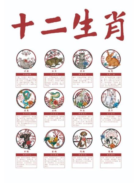 属相有生肖（属相查询生肖年份最全表）