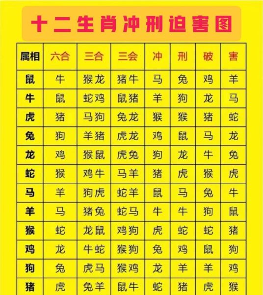 生肖马的属相婚配表（生肖属相马配鼠到底要不要结婚）