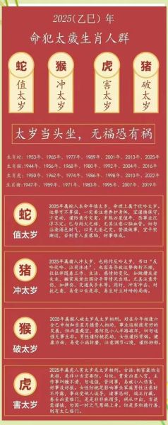 明年属相什么生肖最好命（2025年属什么最好命）