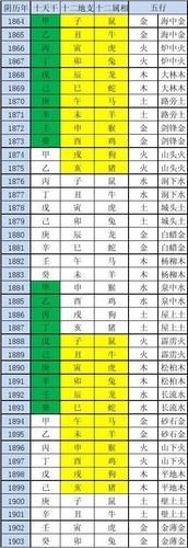 天干生肖属相表（天干生肖属相表速查版）