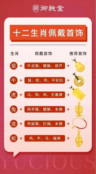 生肖属相戴什么最好