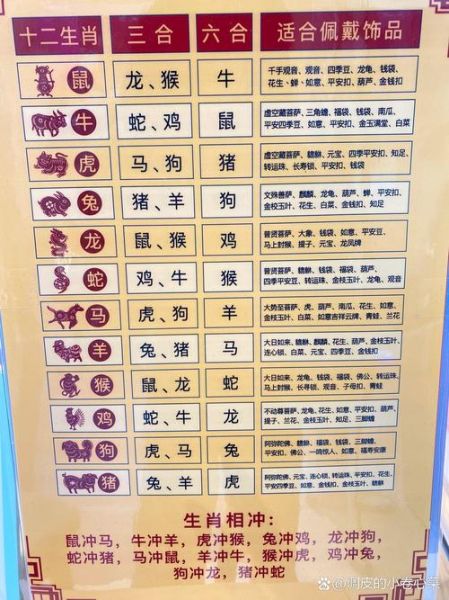虎型生肖有哪些属相（虎的六合三合生肖是哪些）