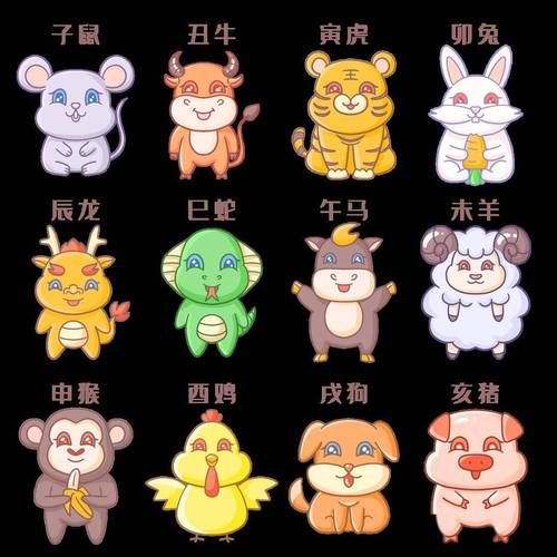 十二生肖属相图大全（十二生肖属相图大全高清下载）