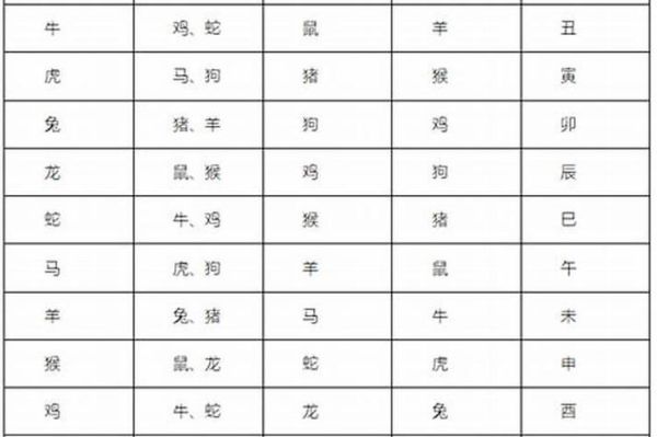 属羊人的幸福生肖和属相（属羊人一生最旺的三大生肖配对）