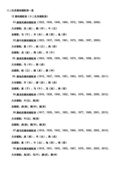 1948属什么生肖属相（1948年属什么生肖？新手也能秒懂攻略）