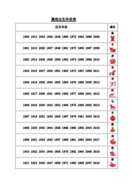 1925属相什么生肖（1925年出生属相是什么）