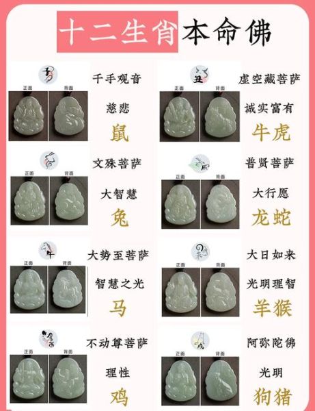 十二生肖属相菩萨（十二生肖对应的菩萨是哪一位？）