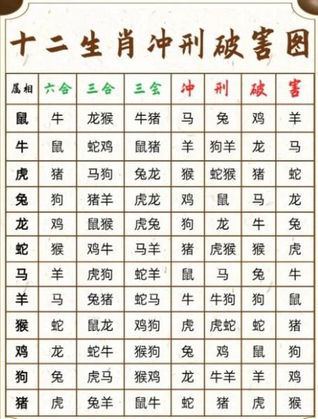 属相鸡冲什么生肖（属鸡和什么生肖相冲？速查指南❗）