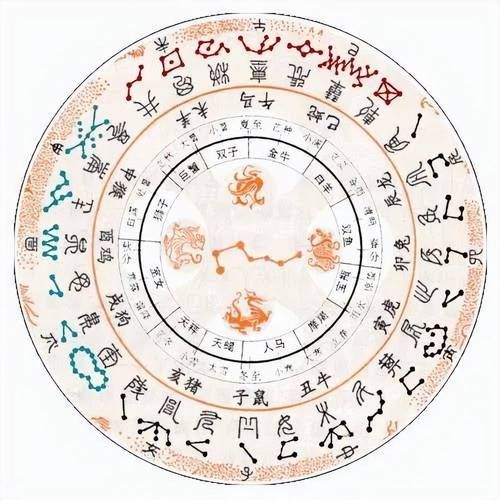 木星生肖属相（木星对应的生肖属相是什么😲）