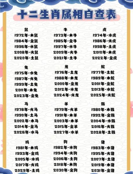 女儿对应什么生肖属相（女儿生肖属什么查询表）