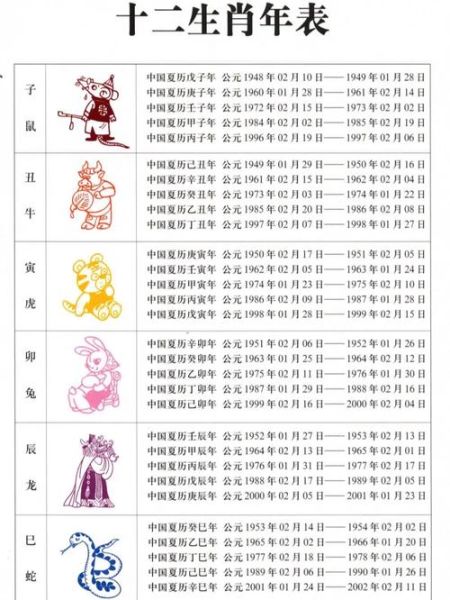 生肖属相标题（生肖按立春还是春节算新人易错点）