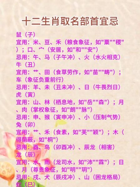 生肖属相草料取名（生肖属相草料取名方法大全）