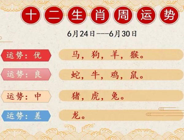 6月30属相什么生肖（6月30日属相什么生肖？）