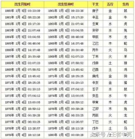 怎么查每天的生肖属相（每天生肖属相怎么查最简方法）
