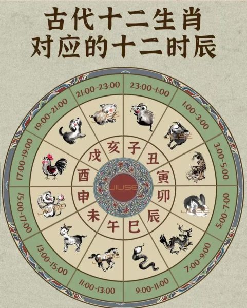 十二生肖有哪些十二属相