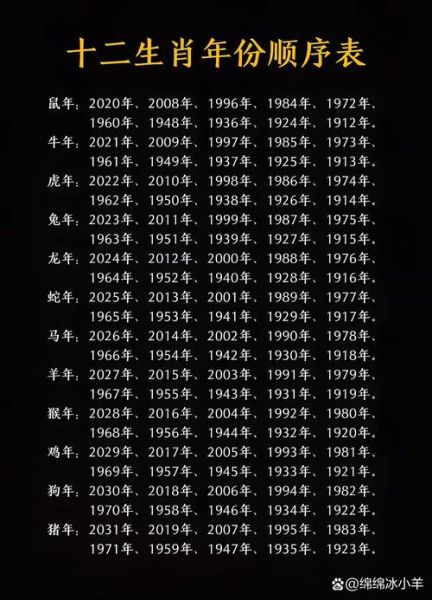 生肖属相表丶（生肖属相表对照年份查询）