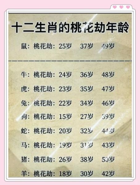 桃花劫的生肖属相（桃花劫最重的3大生肖有哪些）