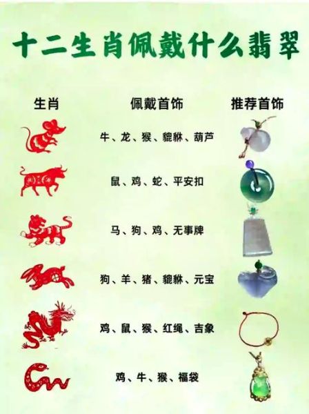 生肖鸡佩戴本属相（2024生肖鸡戴本命属相禁忌还是福利？🤔）
