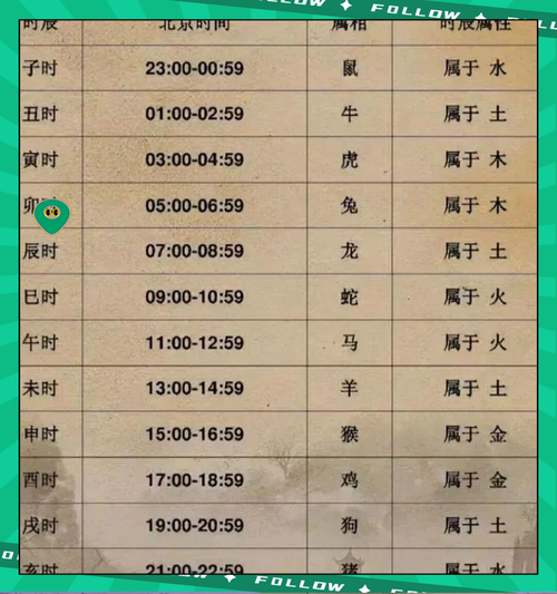 生肖属相的属性频扶（生肖属相五行属性详细对照表）