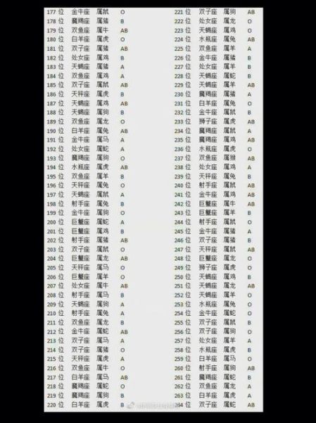 生肖血型属相（生肖血型属相匹配查询大全）