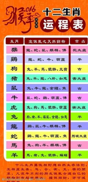 生肖属相数字表(生肖属相数字对照表速查)