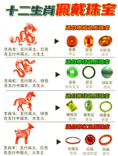 生肖属相按哪天算起（生肖属相到底按哪天算？）