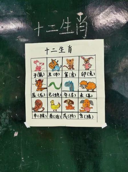 生肖属相顺序排列表（生肖属相顺序表怎么背最快？🐭🐮🐯）