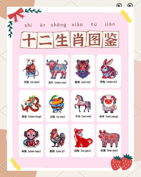 维族人讲究生肖属相吗（维族到底讲不讲生肖属相？）