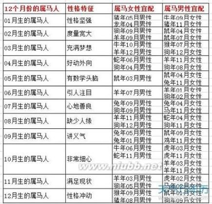 马属相代表什么生肖女孩（马属相女孩性格特征解析🐎）