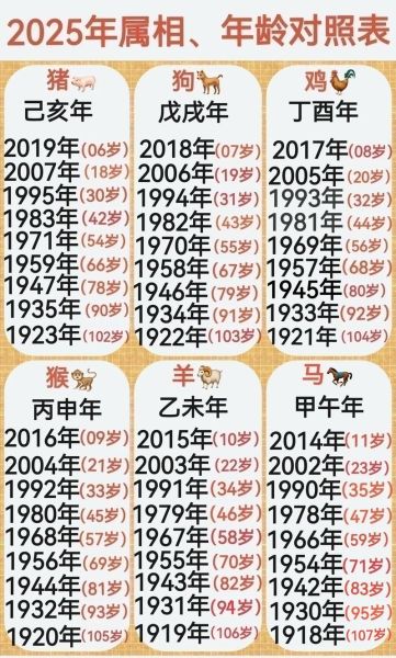生肖牛的属相年龄（十二生肖牛今年几岁对照表）