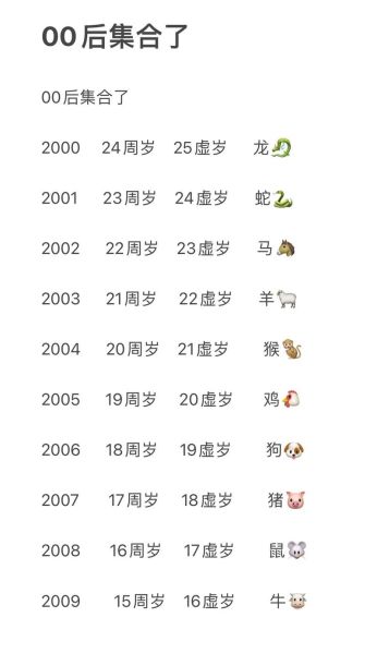 2001年属生肖属相