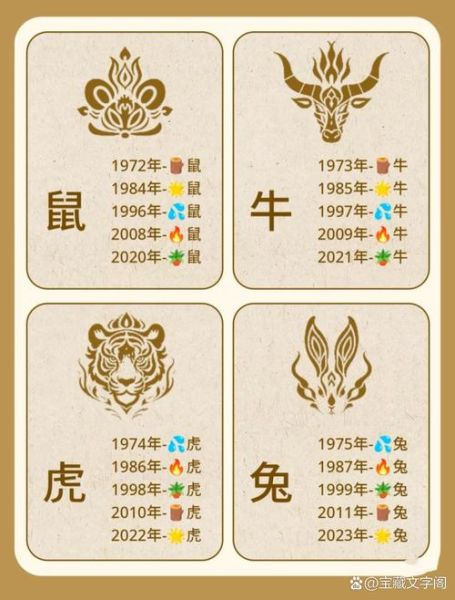 生肖属相app（生肖属相查询器App真实测评）