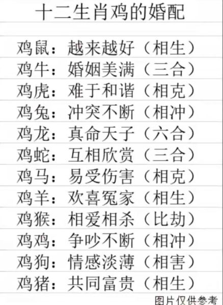 生肖鸡适合结婚的属相男（生肖鸡女和什么属相男最配婚）