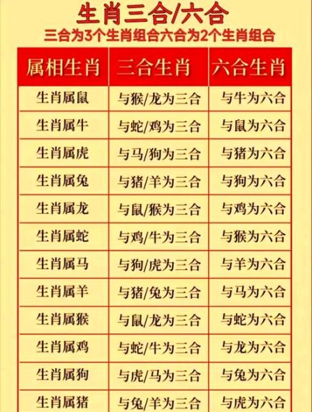 生肖龙的人和什么属相合（生肖龙和哪个属相最合？）