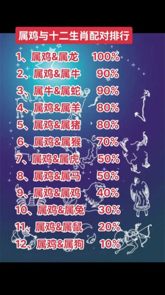 鸡的属相不合生肖（属鸡的属相不合有哪些生肖）