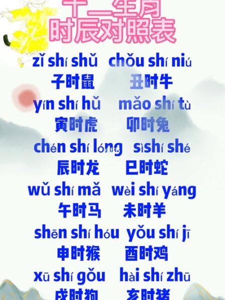 生肖属相辰时属相（辰时属什么生肖？）