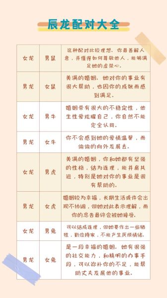 龙属相今年的生肖相配（属龙的人今年和什么生肖最配对）