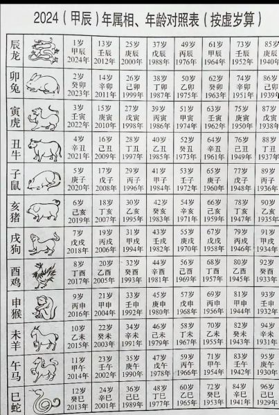 1947生肖属相（1947年属什么生肖最准确查询）