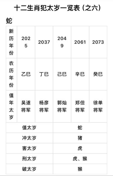 辛酉年太岁生肖属相（辛酉年属什么生肖）