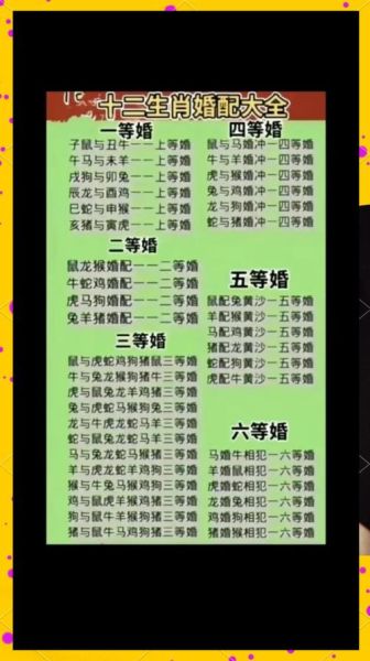 生肖龙女婚姻与属相婚配（属龙女最佳婚配属相全解析）