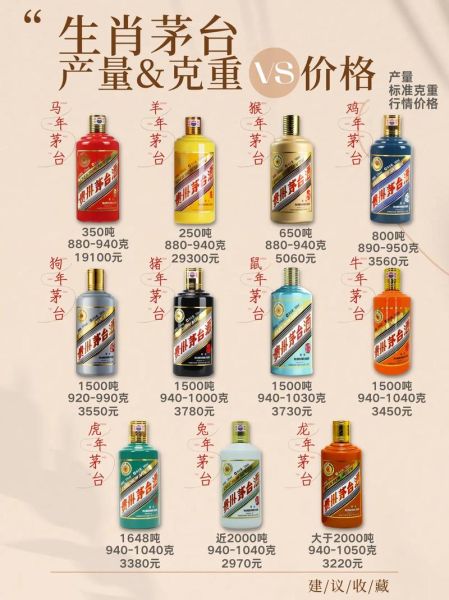 酒指什么生肖属相（酒指什么生肖属相是什么意思）