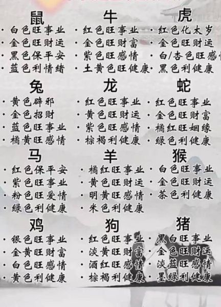生肖属相年龄图片大全（生肖属相年龄对照表图片一览）