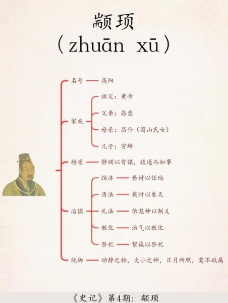 颛顼属相是什么生肖