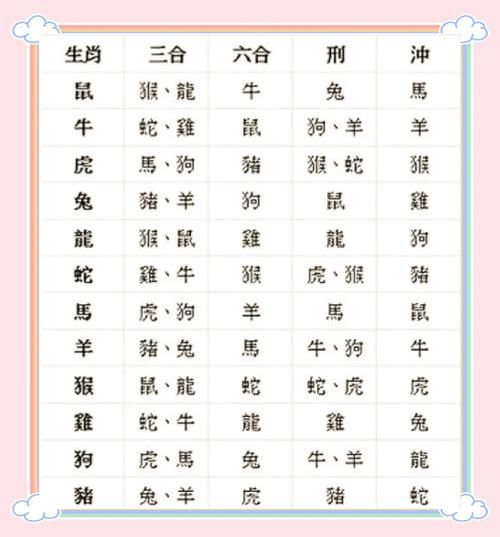 男童羊年生肖属相（男童羊年生肖属相查询）