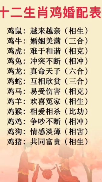 男鸡的婚配生肖属相（属鸡男最佳婚配生肖是谁？）