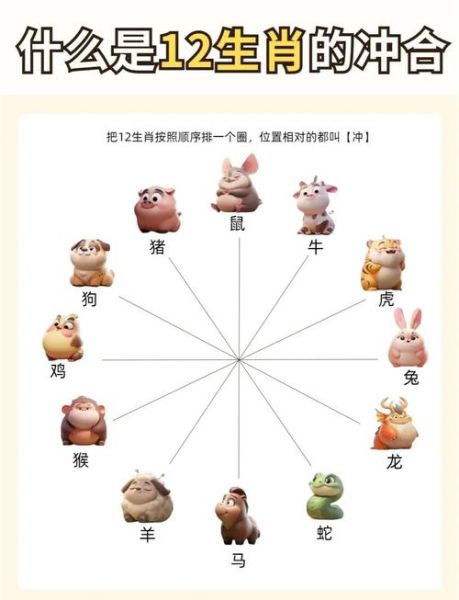 老婆孩子生肖属相（老婆孩子生肖属相相冲怎么办）
